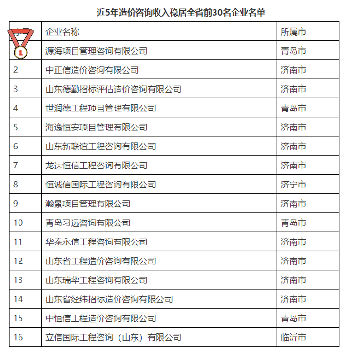 星空体育- 星空体育官方网站- APP下载世界杯指定平台劳动争议处理专家